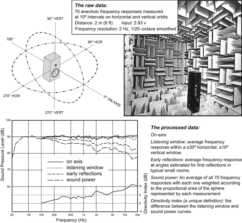 Hangsugárzó mérés