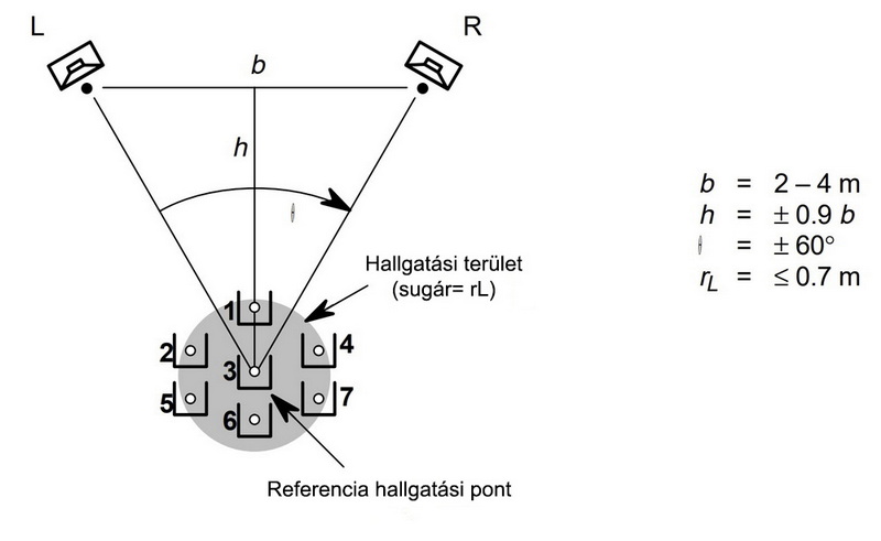 Lehallgatási elrendezés