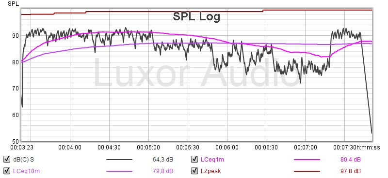 MRC2201 Saturn SPL log