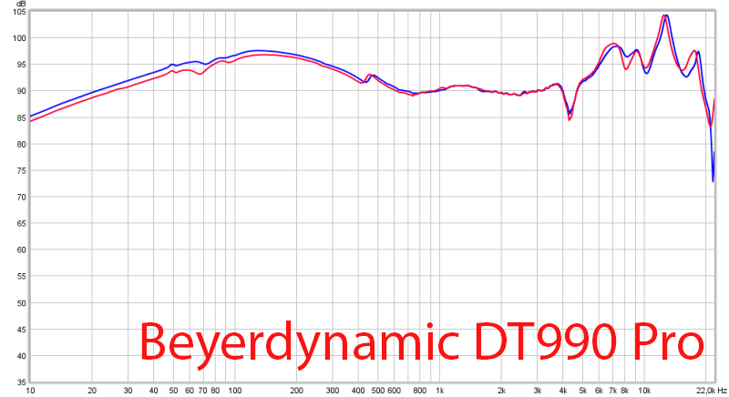 Beyer DT990Pro