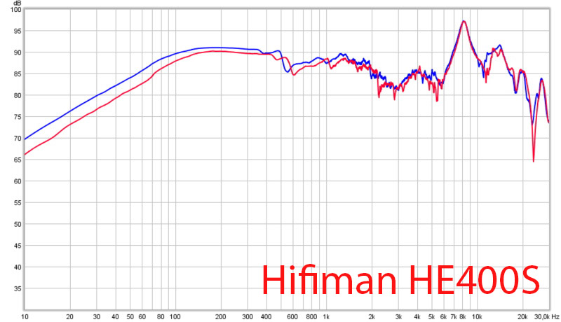 HiFiMan HE400s