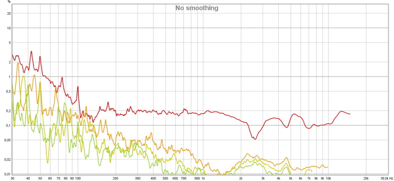 Sennheiser HD660s Dist